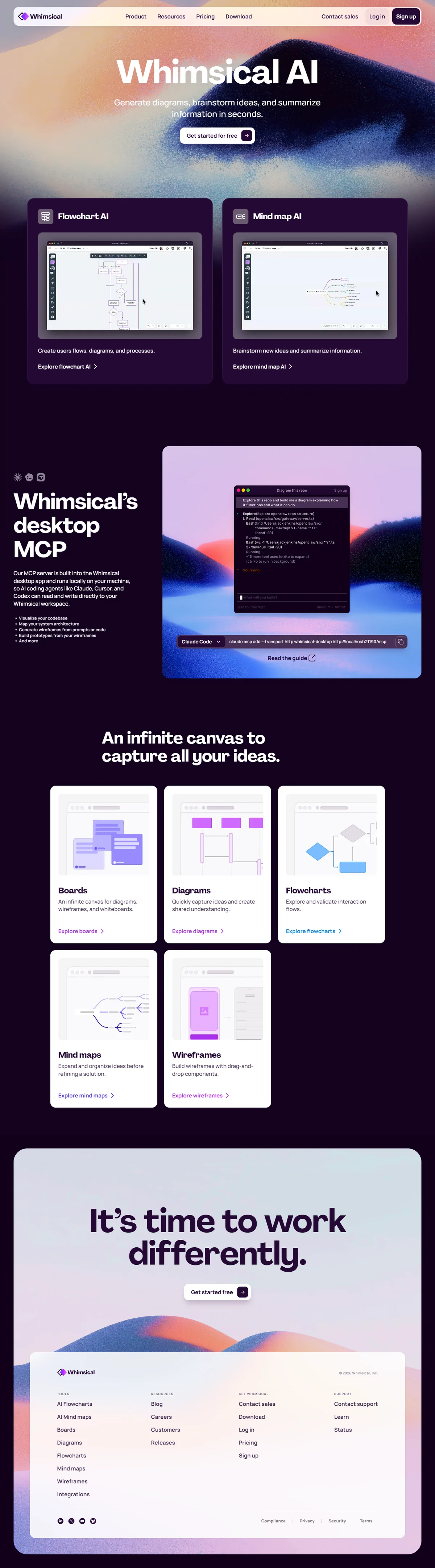 Whimsical AI features page showing AI-powered diagram generation, flowchart, mind map and wireframe capabilities